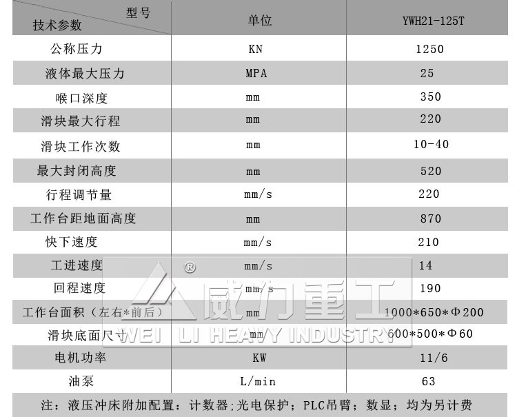 125噸液壓沖床技術參數(shù)